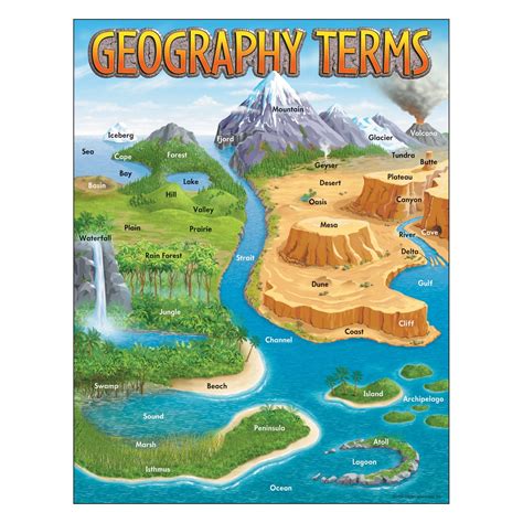 Oasis Geography