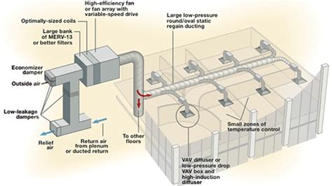 Vav Terminals Engineered Air Solutions