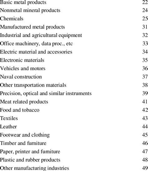 sbs sector classification sector classification code  table