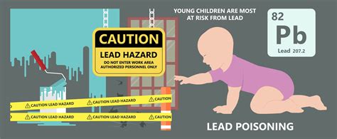 Lead Poisoning Lawsuit Settlement Amounts at Skye Kinsella blog
