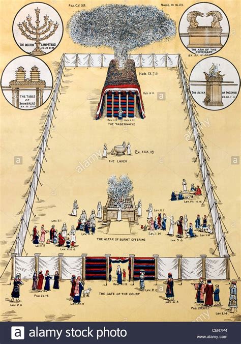 Tabernacle Lesson How Does The Tabernacle Point To Ch