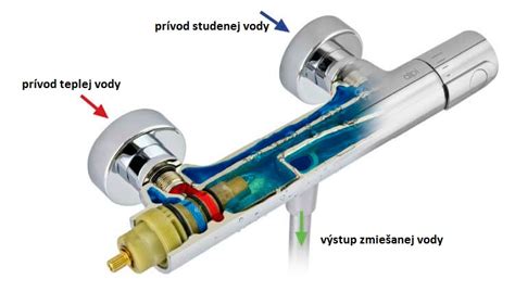 Сантехническое устройство для подачи и смешивания горячей и холодной ...