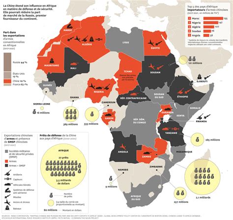 P Kin M Ne Une Diplomatie De Larmement En Afrique