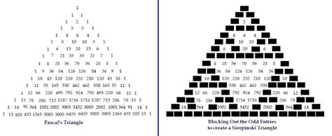 eddies math  calculator blog pascals triangle polynomials  ti
