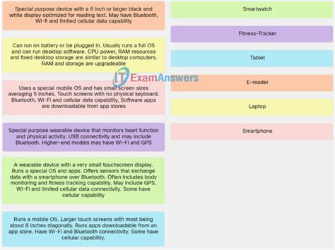 Match the term with the respective description