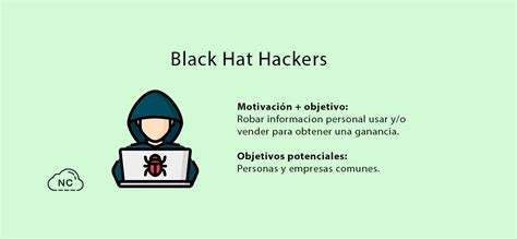 Tipos De Hackers Inform Ticos Parte