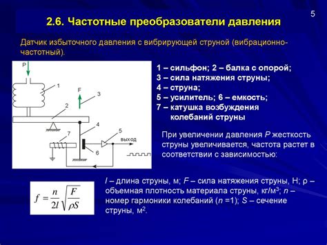 Приборы и системы контроля работы авиадвигателей. Авиационные манометры ...