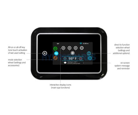 Hot Tub Spa Control Topside Controls Find My Topside Gecko Topside Control Panel IN
