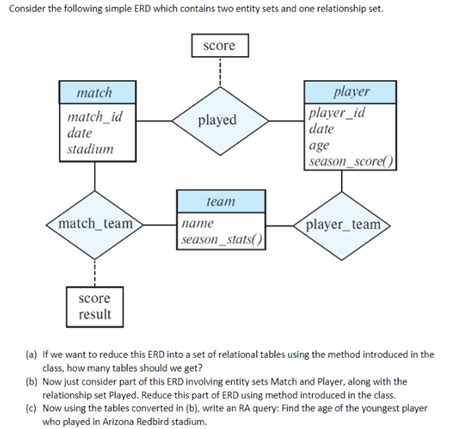 Solved Consider The Following Simple Erd Which Contains Two Chegg