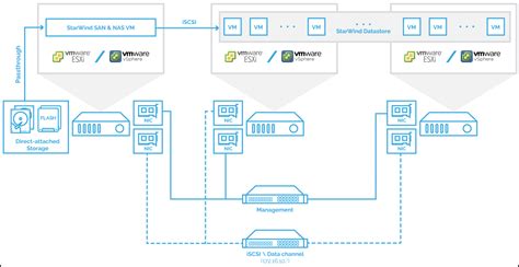 StarWind SAN & NAS has been released !!! - ESX Virtualization
