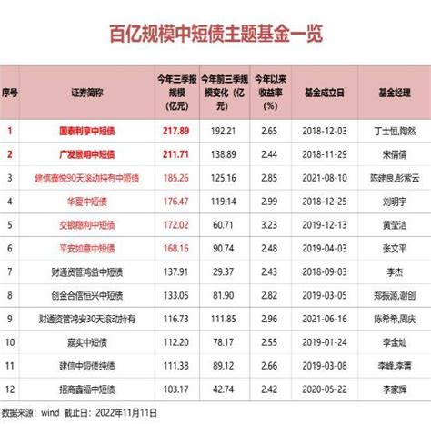 这类基金规模激增！银行、券商投顾等各类资金追捧澎湃号·媒体澎湃新闻 The Paper