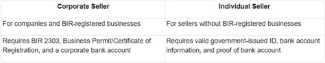 Mastering Lazada Philippines Your Complete 2024 Sellers Guide