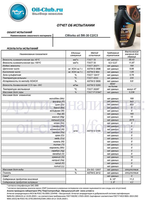 CWorks Oil 5W-30 C2/C3 свежее - Лабораторные анализы - Свежие - Форум ...