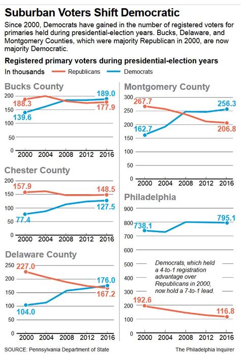 Varad Mehta On Twitter No Republican Will Win Pennsylvania Without