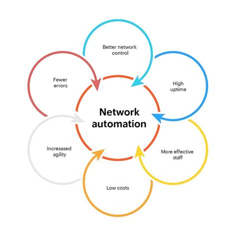 Network Automation Certification At Steven Hoopes Blog