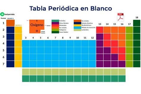 Plantilla Tabla Periódica Gratis Excel Para Todos