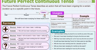 perfect continuous tense structure   examples