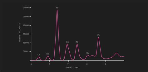 What Is X Ray Fluorescence XRF