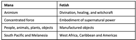 Anthro Exam Flashcards Quizlet