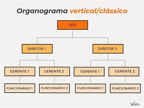 Organogramatradicional Organograma Organograma Empresarial Porn Sex