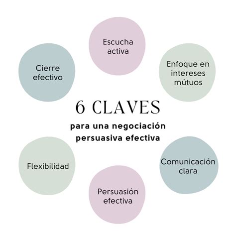 Técnicas Clave De Persuasión Estrategias Efectivas De Influencia