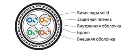 UTP4-C5E-SOLID-24AWG-ARM-OUTDOOR-40 Hyperline Кабель "витая пара ...