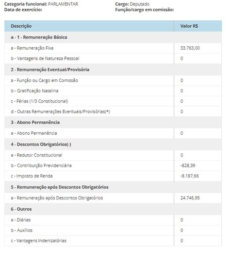 Quanto Ganham Os Parlamentares Da Am Rica Latina