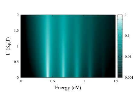 Multichannel Decoherent Transmission For The Polaron Model In A Color