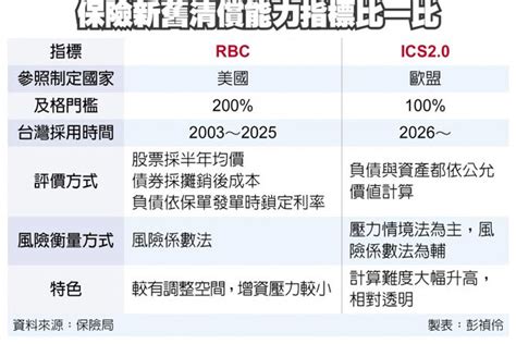 壽險大魔王＋新清償 2026年上路 金融．稅務 工商時報