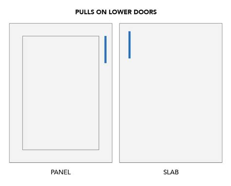 Cabinet Hardware Placement Guide