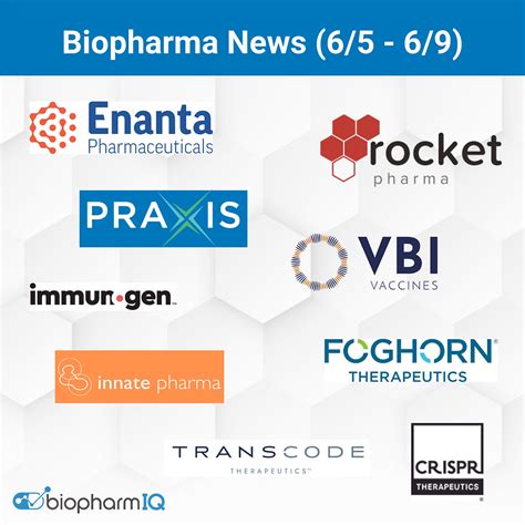 Biopharma Weekly News June 5th To June 9th 2023