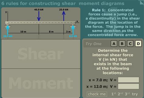 Solved 6 rules for constructing shear moment diagrams Rule | Chegg.com