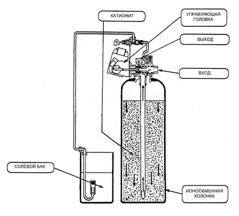 Filtro de intercambio iónico opciones de intercambio iónico para agua