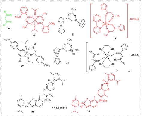 Structures Of Diketone A And Metal Complexes Containing A