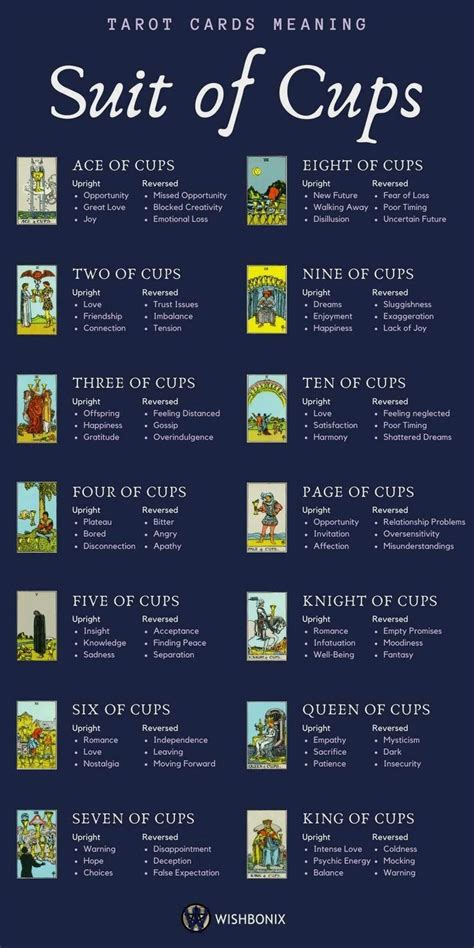 The Suit Of Cups Tarot Cards Meaning Tarot Card Meanings Tarot