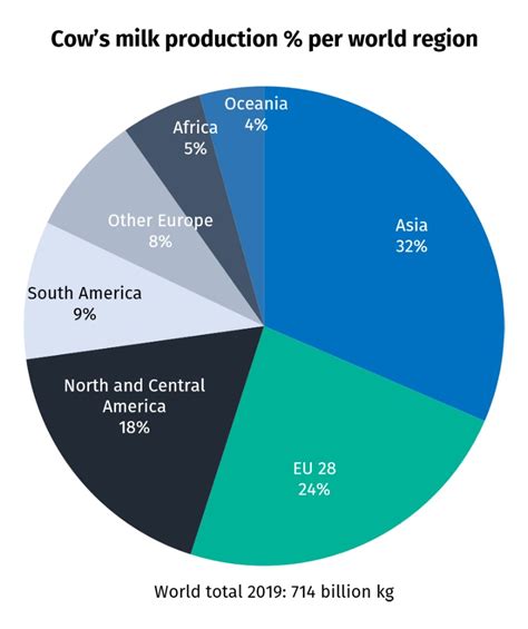 Dairy S Global Impact Idf Idf Is The Leading Source Of Scientific