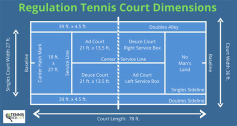 Tennis Court Dimensions And Layout Tennisreboot