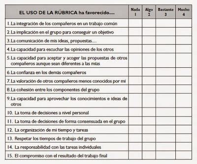 Trabajo Colaborativo Competencia En La Gesti N Educativa Formas De