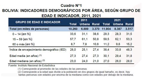 Encuesta De Hogares Eh Ine