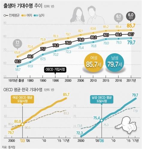 노동소득과 불로소득의 구분은 의미가 없다