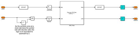 HDL QPSK Transmitter And Receiver MATLAB Simulink