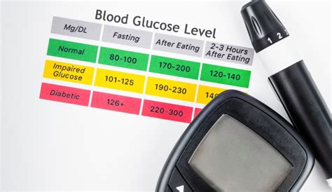 Niveles Ptimos De Glucosa En Sangre Consulta Nuestra Tabla De Referencia