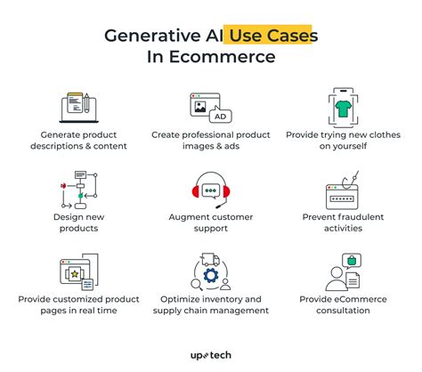 How Generative AI Is Impacting Ecommerce