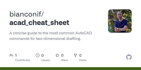 Github Bianconifacadcheatsheet A Concise Guide To The Most Common