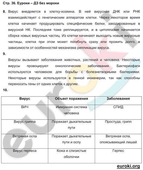 ГДЗ Номер стр. 36 Биология 10 класс Пасечник Рабочая тетрадь