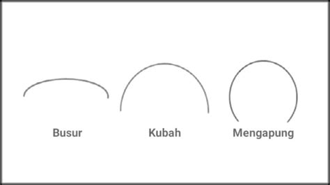 Macam Macam Garis Lengkung Dan Gambarnya