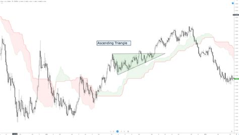 Ascending Triangle – Forex Academy