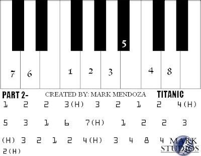 Piano Song Tutorials: Titanic Tutorial Pt.2