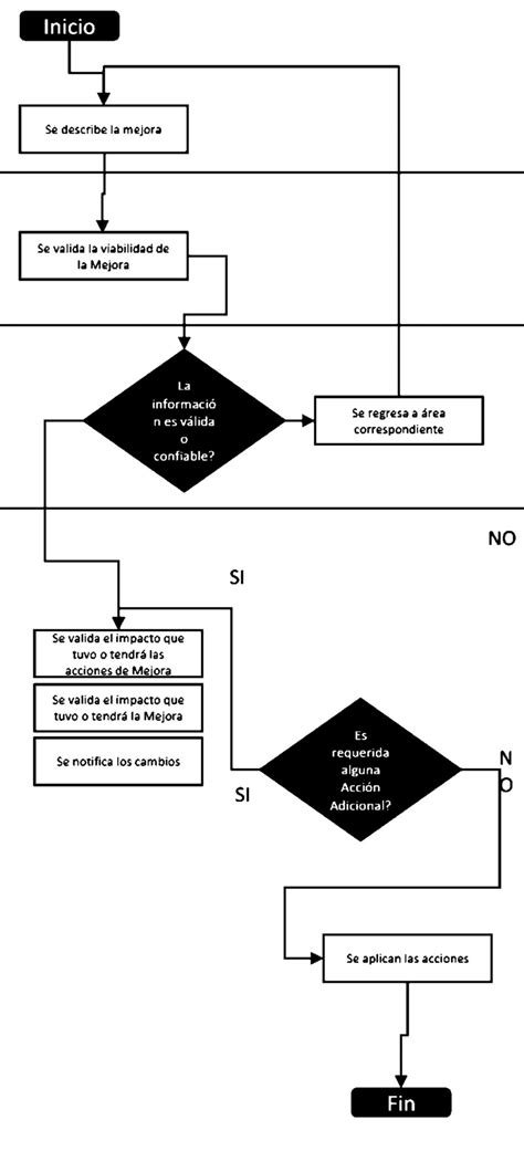 Flujo De Proceso De Investigaci N Diagramas De Flujo