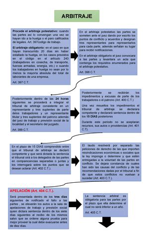 02 Convenciones Colectiva DE Trabajo Pacto Colectivo De Condiciones